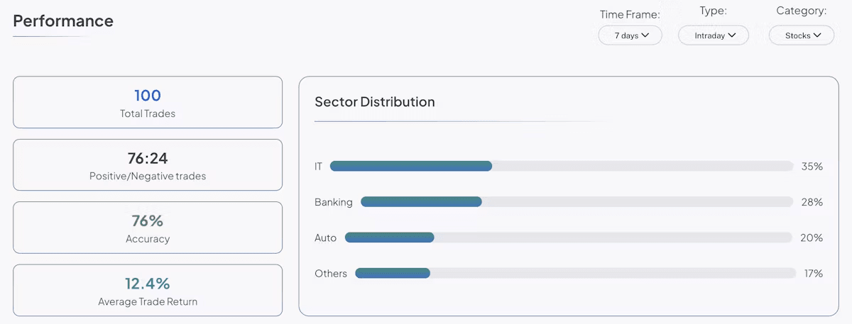Performance Metrics